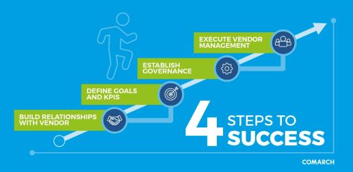 Vendor Management in IT Outsourcing - Success factors